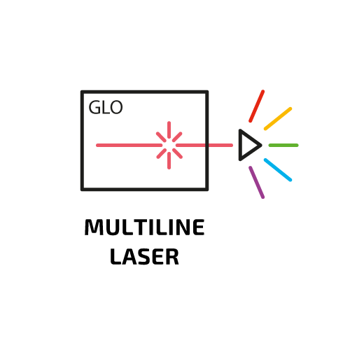 Multiline lasers - photonics