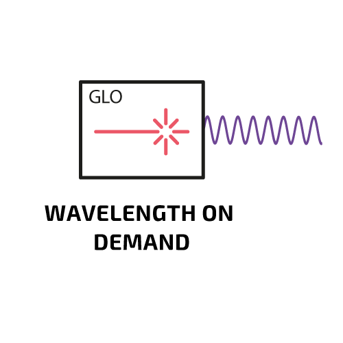Wavelength - photonics