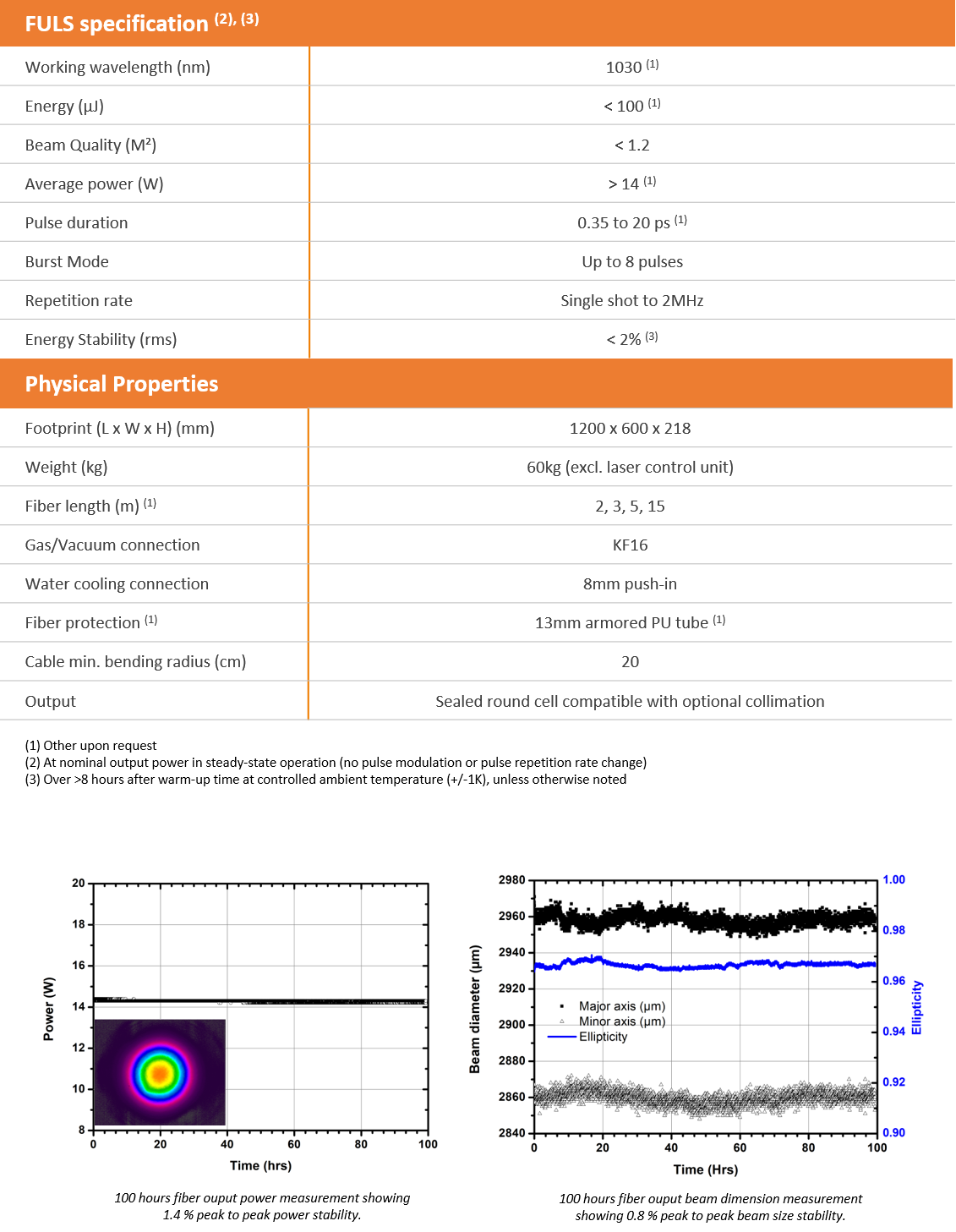 Specsheet BD - Fibered UltraFast Laser System v1.00 - Data - Beam delivery systems and integration