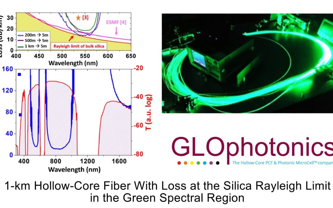 🎂 Celebrating Six Years of GLOphotonics’ Groundbreaking Achievements in Green Wavelength Range Hollow Fiber 🎉