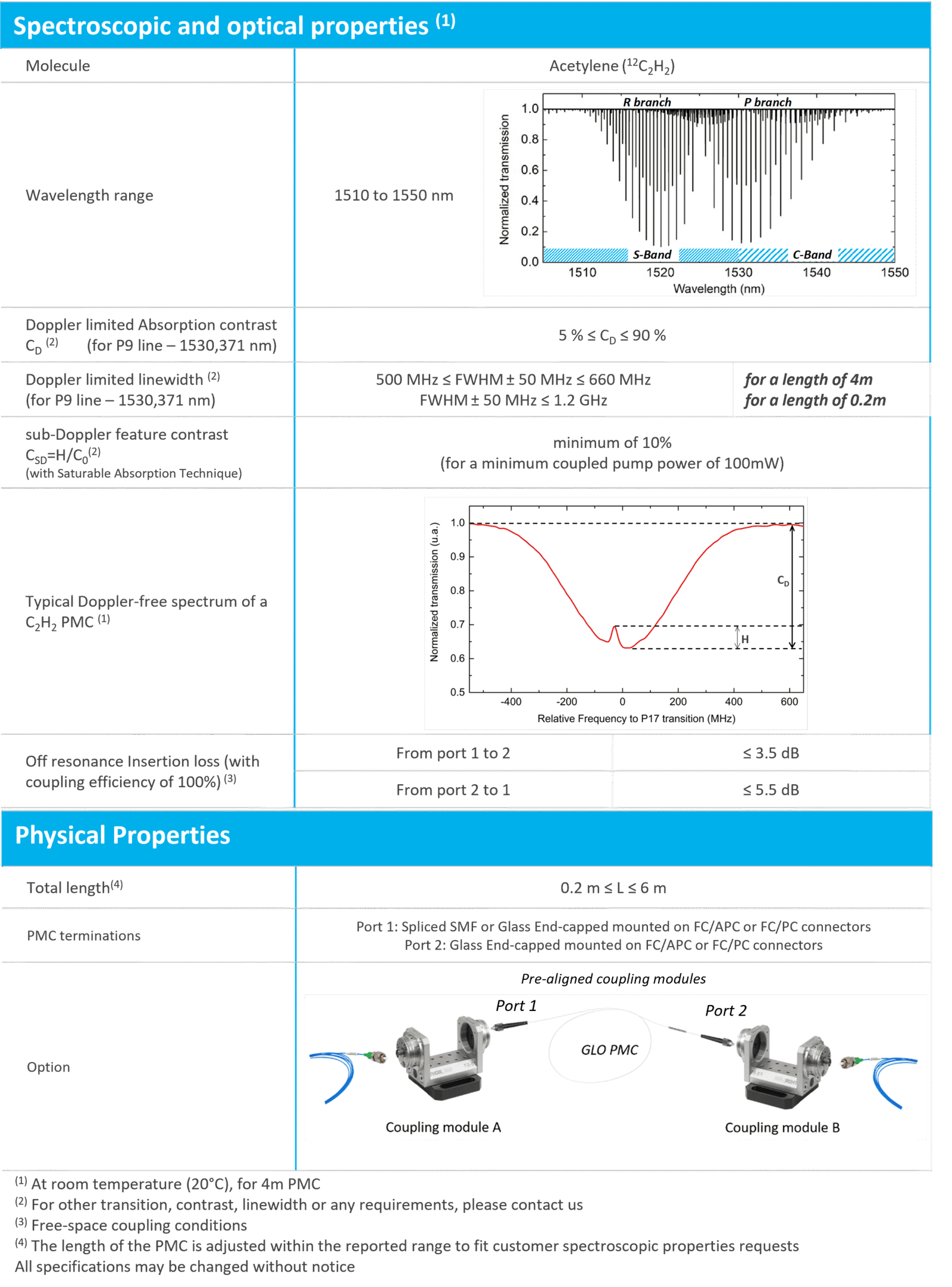 Patchcord Specifications
